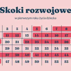 Trzeci skok rozwojowy: objawy, przyczyny i jak pomóc dziecku