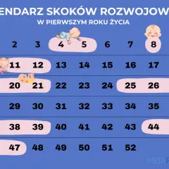 Skok rozwojowy 11 miesiąc: objawy, rozwój i jak wspierać dziecko