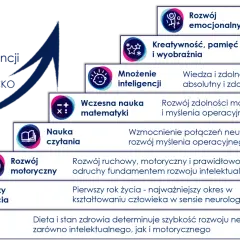 Rozwój Osobisty: Praktyczny Przewodnik po Metodach i Narzędziach