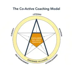 Co-Active Coaching PDF: Legalne źródła i esencja modelu