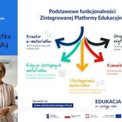 Zintegrowana Platforma Edukacyjna (ZPE): Co to jest i jak działa?
