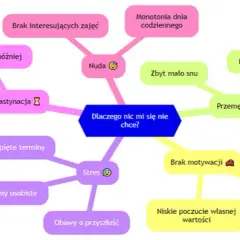 Jak odzyskać chęć do działania? Strategie na apatię i motywację