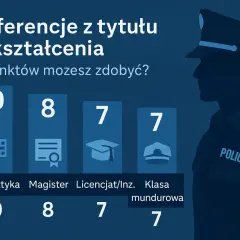 Studia w Policji: Kierunki, punkty i droga do kariery