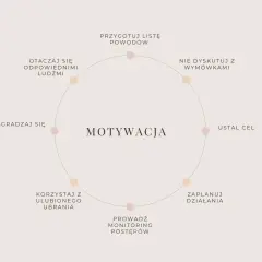 Jak znaleźć motywację do ćwiczeń? Skuteczne sposoby na dłużej