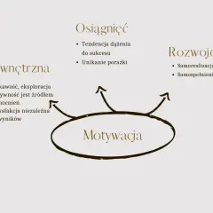 Motywacja: Odkryj swój silnik działania i pokonaj przeszkody