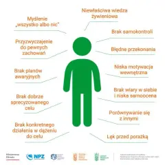 Jak utrzymać motywację w odchudzaniu? Sprawdzone sposoby