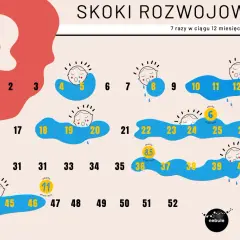 Skok rozwojowy 8 miesiąc: Objawy, umiejętności i jak pomóc dziecku