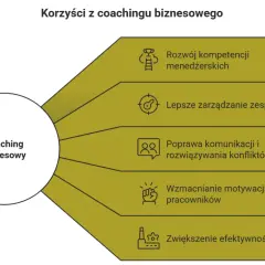Coaching pracowników: Co to jest, korzyści i jak zacząć?