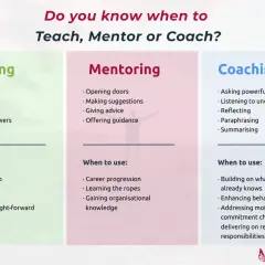 Coach: Co to jest? Zrozum coaching, rolę i wybierz mądrze!