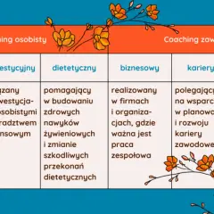 Coach: Kto to, czym się zajmuje i jak wybrać profesjonalistę?