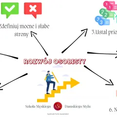 Samorozwój: Co to jest? Praktyczny przewodnik dla początkujących