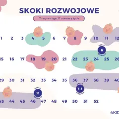 11. tydzień: Skok rozwojowy objawy i jak przetrwać?