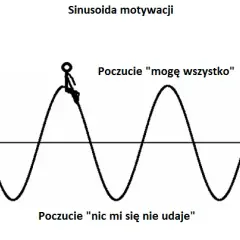 Motywacja: Obalamy mity, poznajemy fakty i budujemy trwały napęd