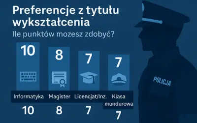 Studia w Policji: Kierunki, punkty i droga do kariery