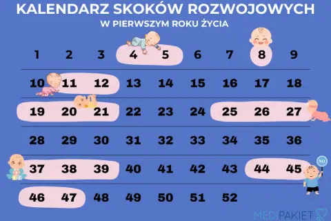 Skok rozwojowy 11 miesiąc: objawy, rozwój i jak wspierać dziecko