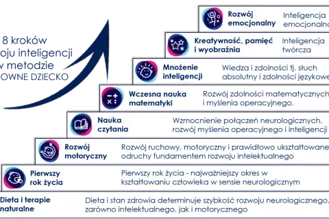 Rozwój Osobisty: Praktyczny Przewodnik po Metodach i Narzędziach