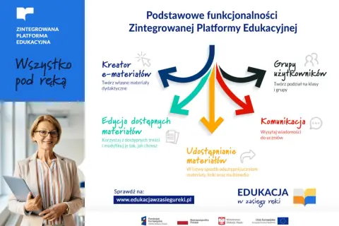 Zintegrowana Platforma Edukacyjna (ZPE): Co to jest i jak działa?