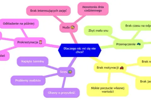 Jak odzyskać chęć do działania? Strategie na apatię i motywację