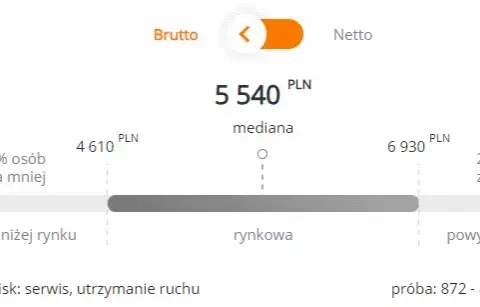 Ile zarabia automatyk po studiach? Realne widełki i czynniki