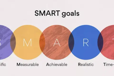 Metoda SMART: Jak skutecznie wyznaczać i osiągać cele?