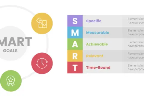 Cel jaki powinien być? Odkryj SMART i SMARTER!