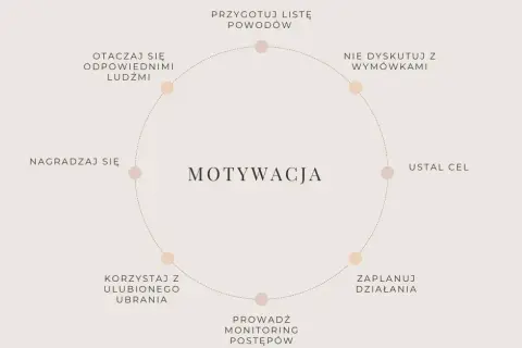 Jak znaleźć motywację do ćwiczeń? Skuteczne sposoby na dłużej