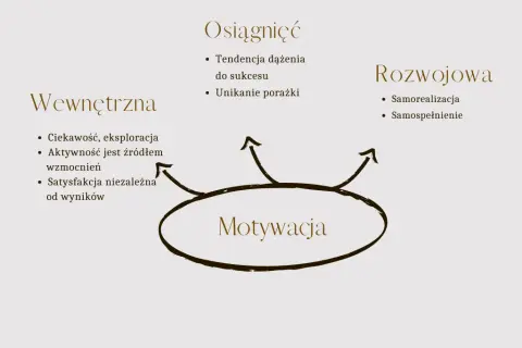 Motywacja: Odkryj swój silnik działania i pokonaj przeszkody