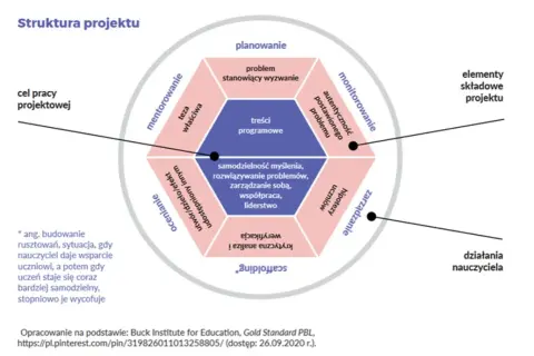 Program edukacyjny: definicja, rodzaje i kluczowe elementy sukcesu