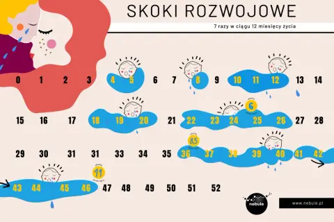 Skok rozwojowy 8 miesiąc: Objawy, umiejętności i jak pomóc dziecku