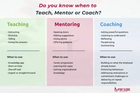 Coach: Co to jest? Zrozum coaching, rolę i wybierz mądrze!
