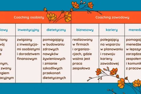 Coach: Kto to, czym się zajmuje i jak wybrać profesjonalistę?