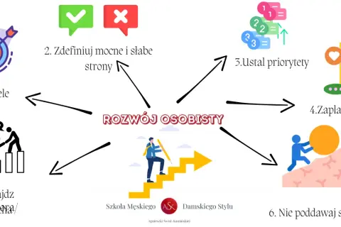 Samorozwój: Co to jest? Praktyczny przewodnik dla początkujących