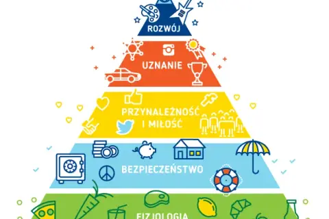 Czym jest potrzeba? Poznaj swoje motywacje i potrzeby