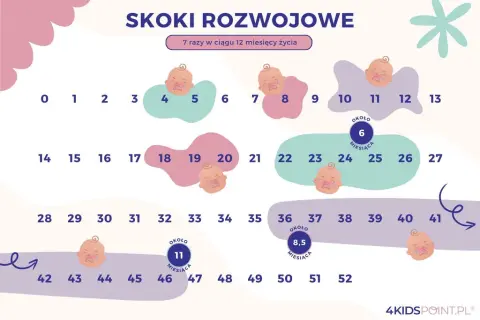 11. tydzień: Skok rozwojowy objawy i jak przetrwać?