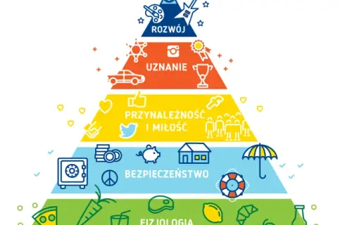 Potrzeby ludzkie: Jak je rozpoznać i zaspokoić? (Przewodnik)
