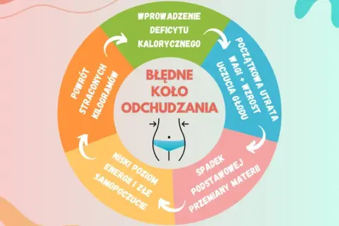 Powrót do odchudzania: Jak odzyskać motywację i schudnąć?