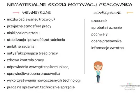 Gdzie szukać motywacji? Praktyczny przewodnik po źródłach inspiracji
