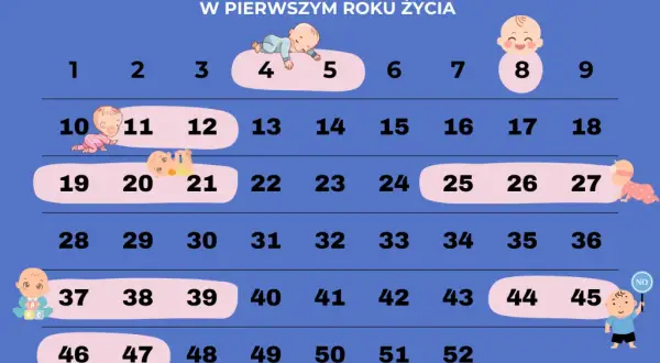 Skok rozwojowy 11 miesiąc: objawy, rozwój i jak wspierać dziecko