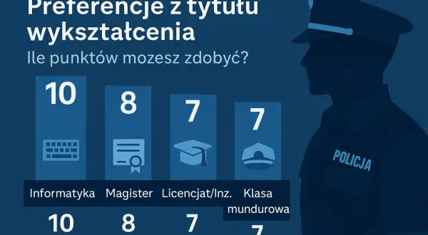 Studia w Policji: Kierunki, punkty i droga do kariery
