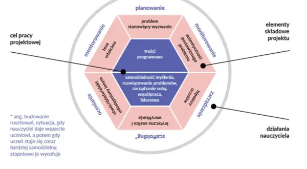 Program edukacyjny: definicja, rodzaje i kluczowe elementy sukcesu