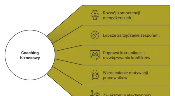 Coaching pracowników: Co to jest, korzyści i jak zacząć?