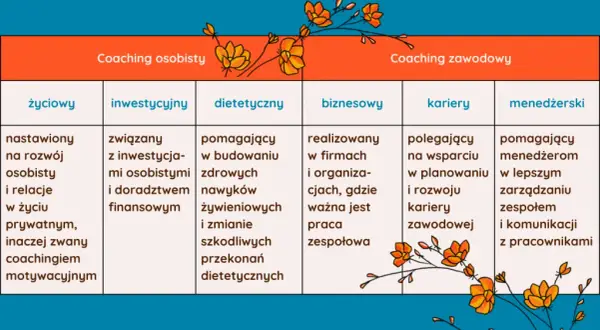 Coach: Kto to, czym się zajmuje i jak wybrać profesjonalistę?