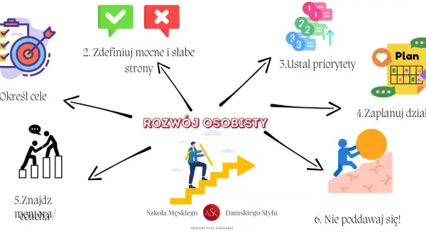 Samorozwój: Co to jest? Praktyczny przewodnik dla początkujących