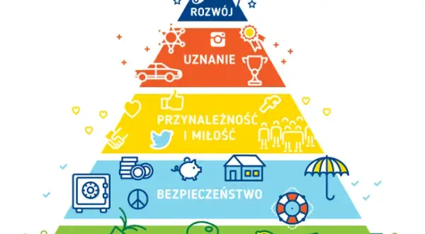 Czym jest potrzeba? Poznaj swoje motywacje i potrzeby