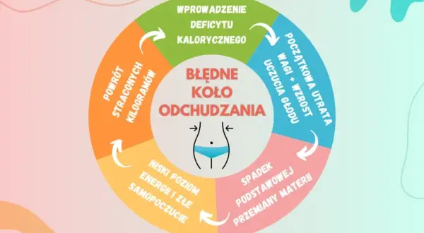 Powrót do odchudzania: Jak odzyskać motywację i schudnąć?