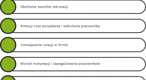 Jak ocenić motywację kandydata? Praktyczne pytania i techniki