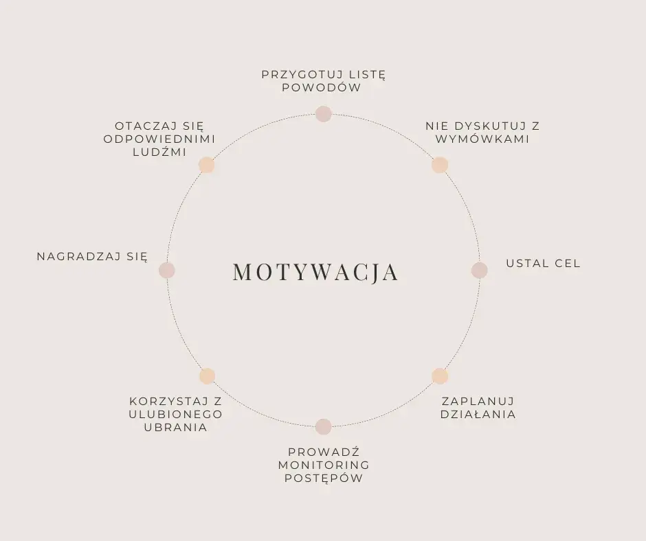 Jak znaleźć motywację do ćwiczeń? Skuteczne sposoby na dłużej