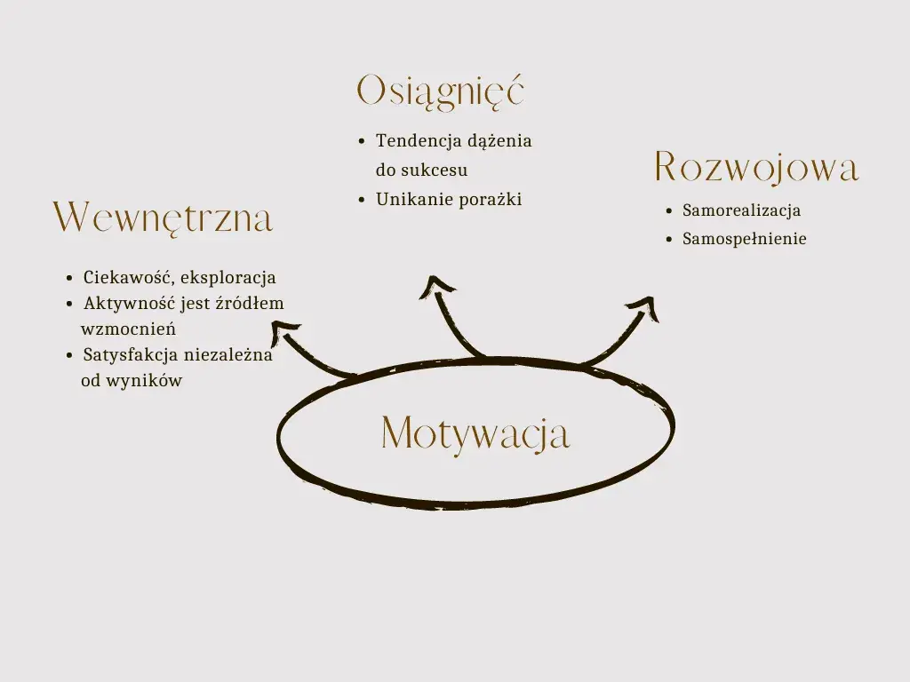 Motywacja: Odkryj swój silnik działania i pokonaj przeszkody