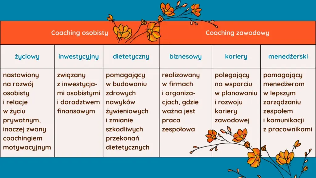 Coach: Kto to, czym się zajmuje i jak wybrać profesjonalistę?