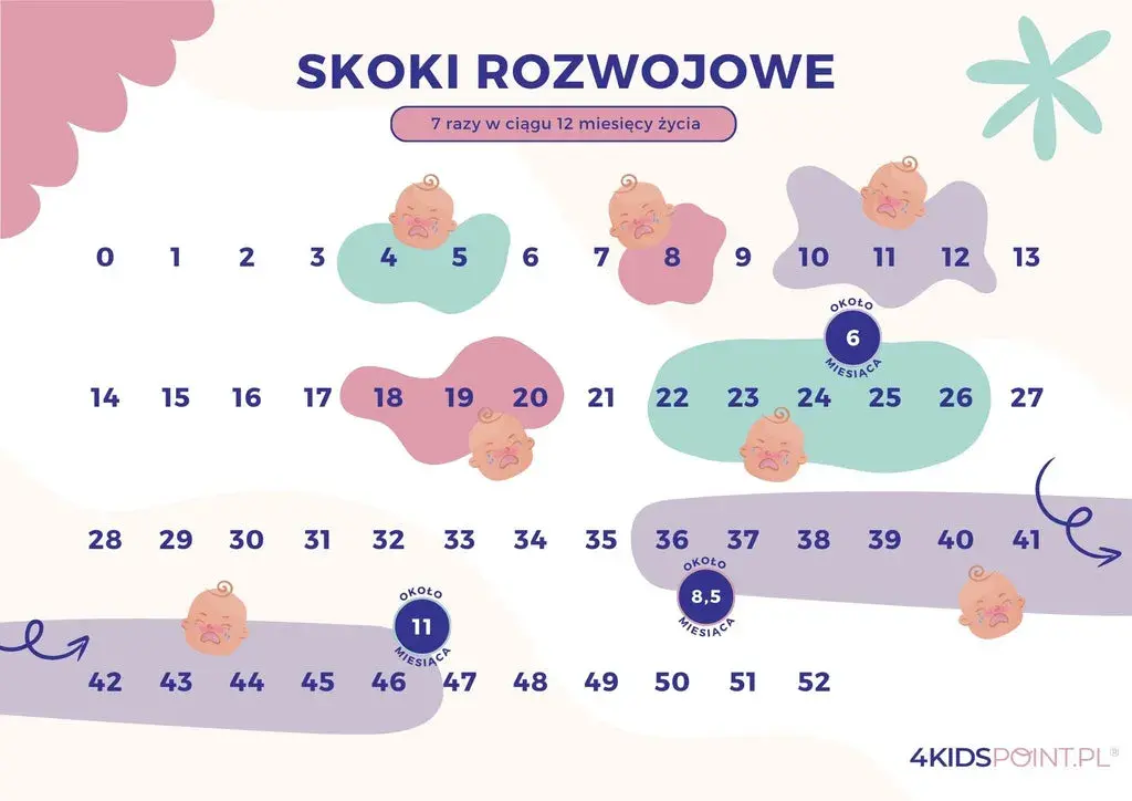11. tydzień: Skok rozwojowy objawy i jak przetrwać?